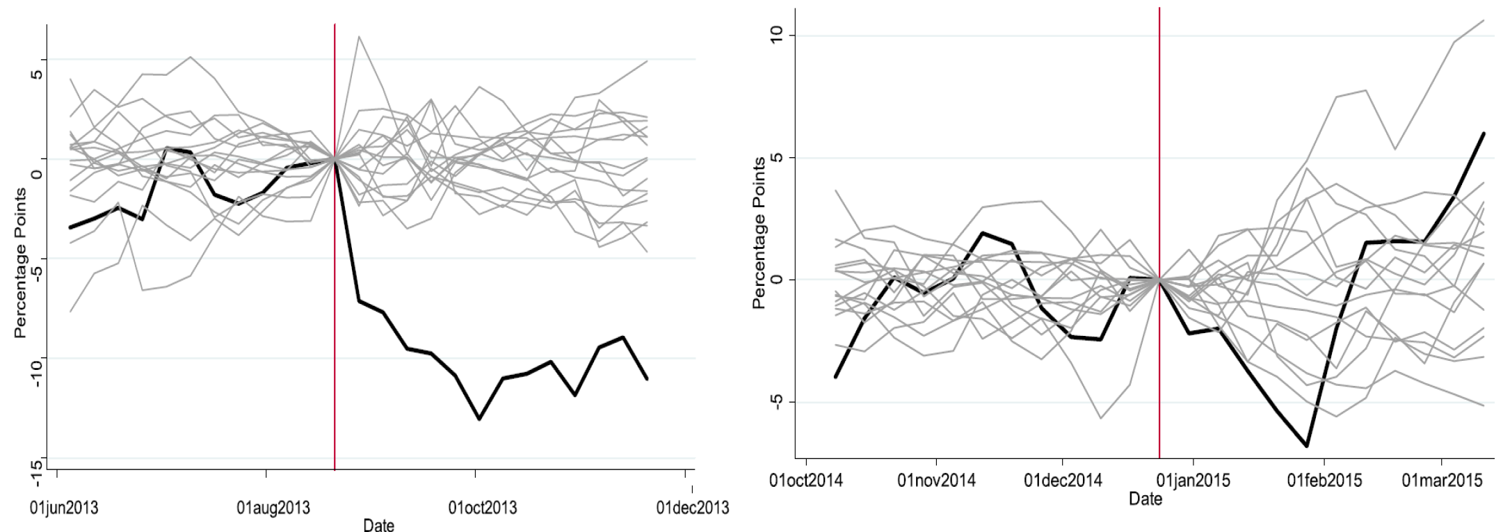 BRL Effectiveness Fades