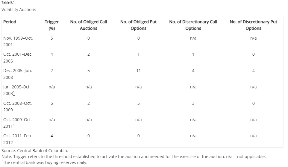 BRL Effectiveness Fades