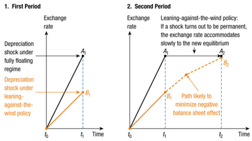 Permanent shock