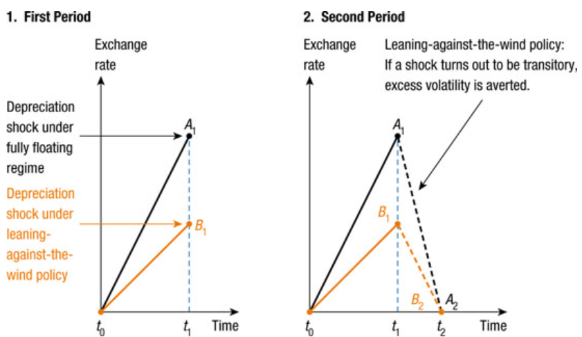 Temporary shock